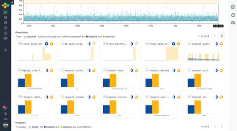 Screenshot of Honeycomb bubbleup results