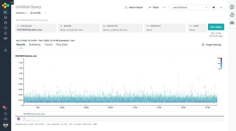 Screenshot of Honeycomb heatmap