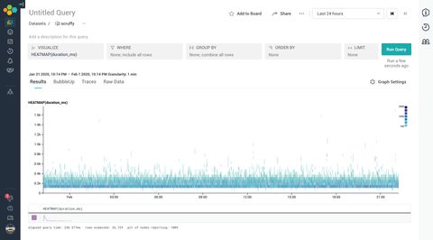 Screenshot of Honeycomb heapmap